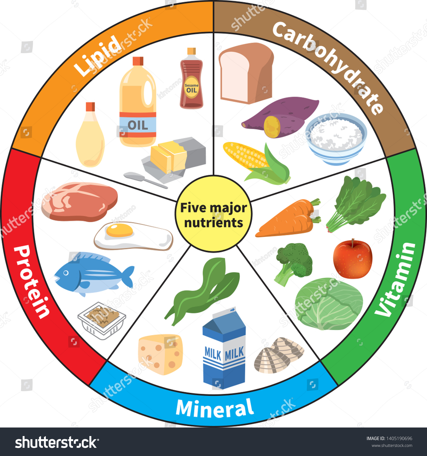 What Are The Main Nutrients In Ketchup And Do They Matter