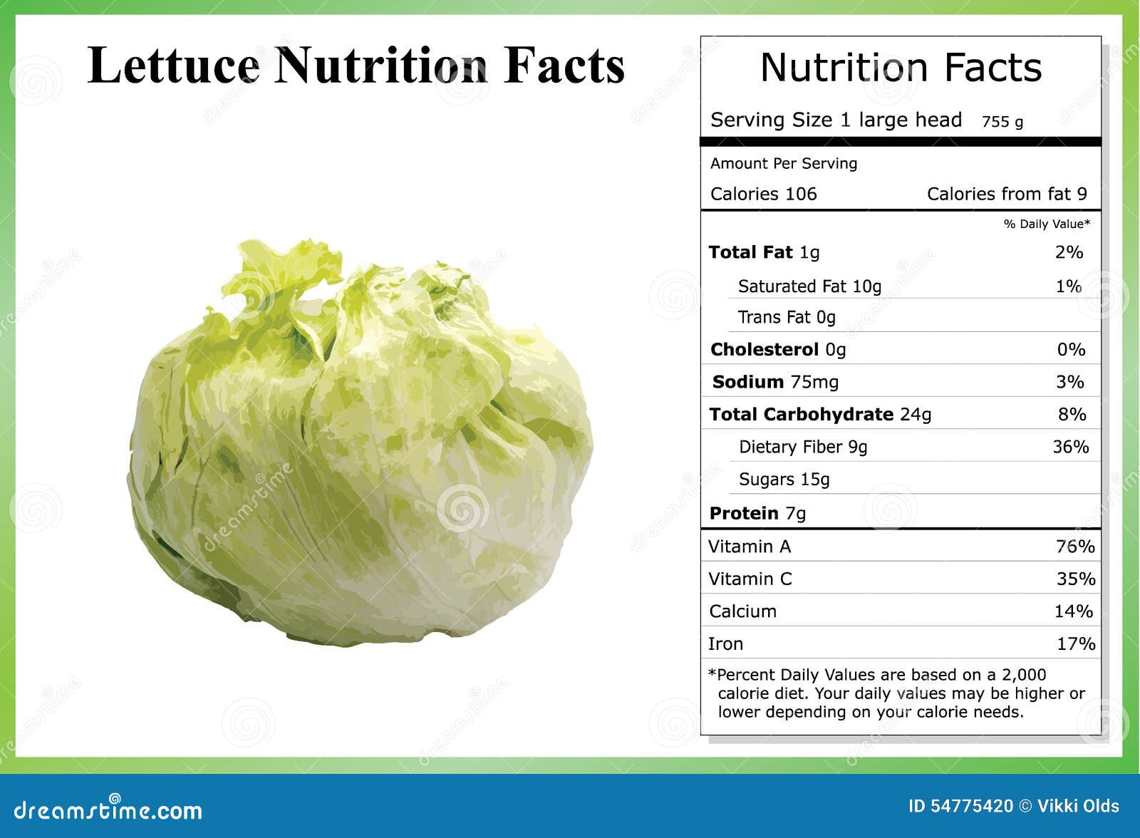 Top Nutrients In Lettuce To Add To Your Diet