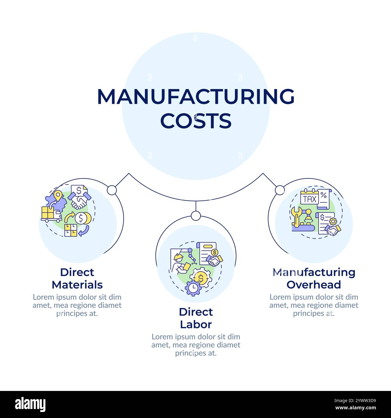 Manufacturing Engineer Salary