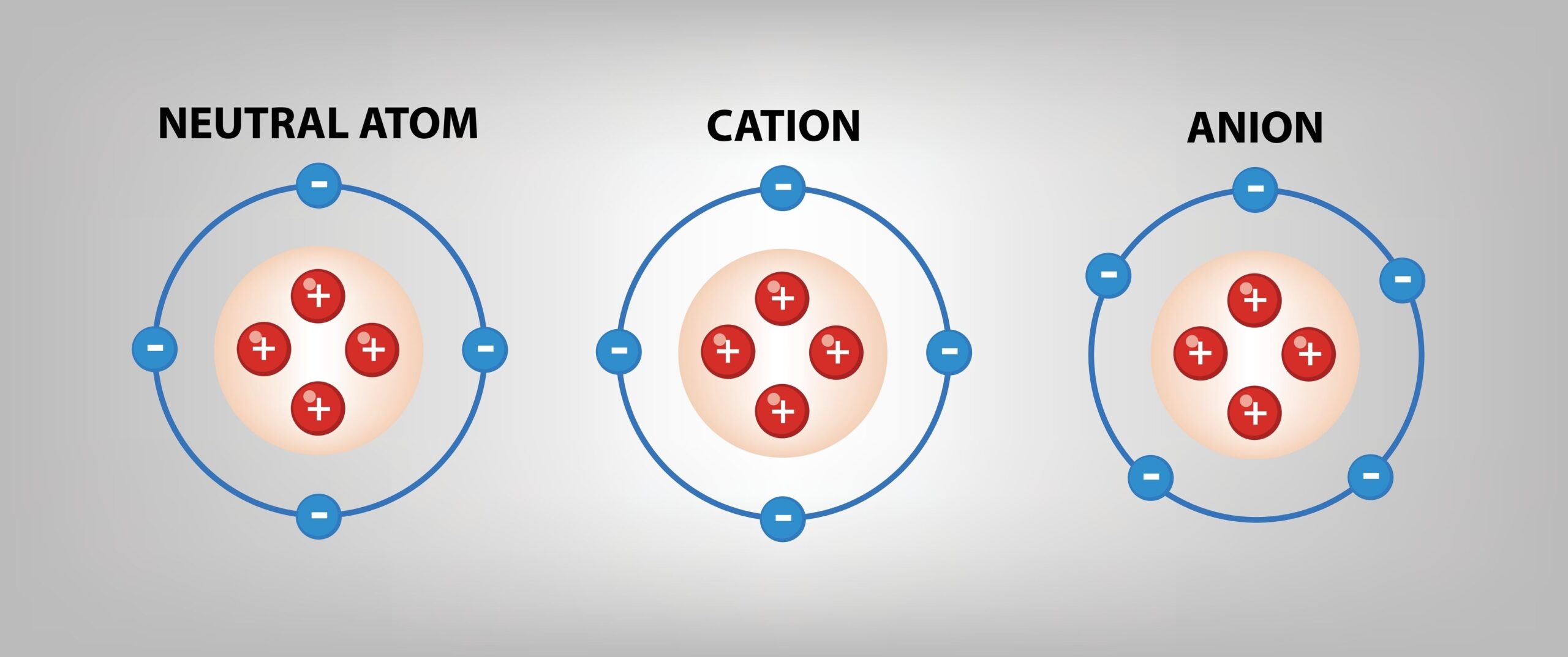 Why Many Elements Found In Nature Exist As Ions