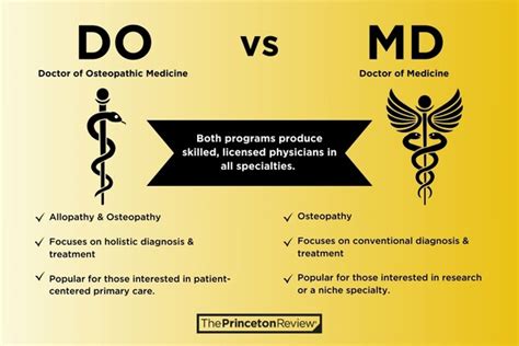 Md And Do Salary Difference