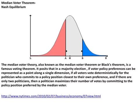 Unveiling the Median Voter Theorem: The Secret Behind Political Decisions