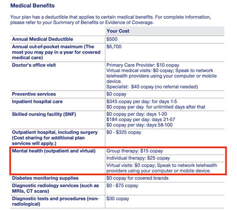 Medicare Healthcare Survey.com