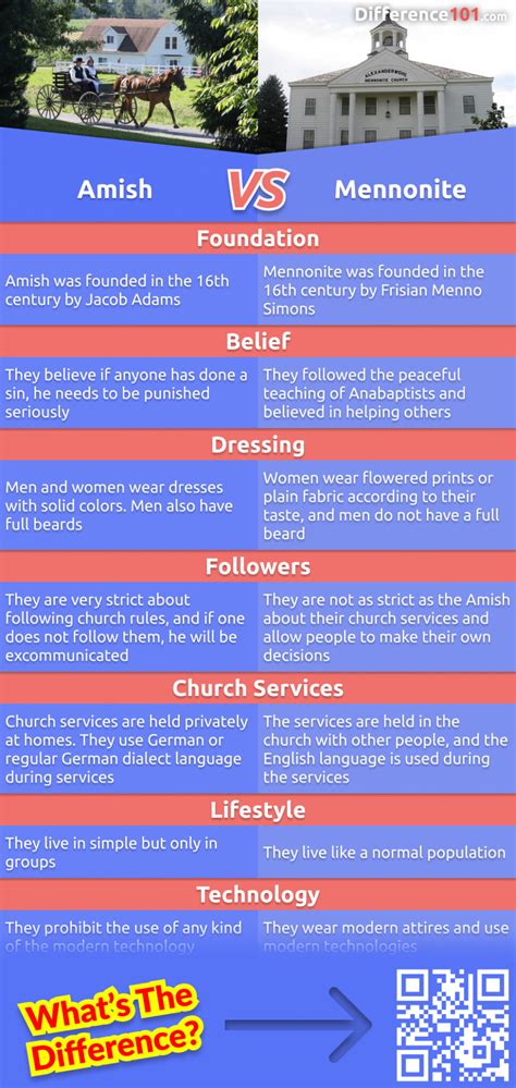 Mennonite vs Amish: Surprising Differences Unveiled
