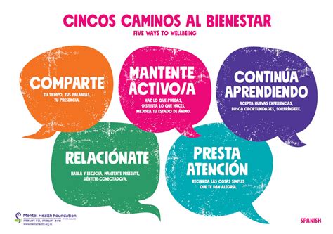 Mental Health In Spanish