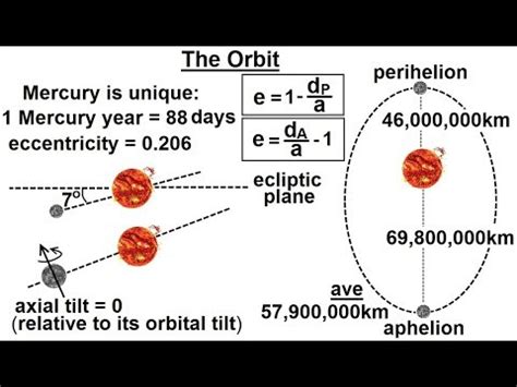 Mercury Orbitz: Unlocking the Mysteries of This Rare Celestial Event