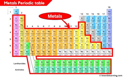 Discover the Hidden Powers of Metals on the Periodic Table