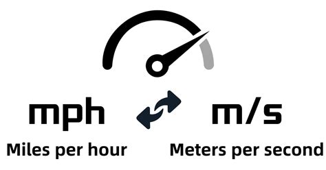 Convert Meters/Second to MPH Easily