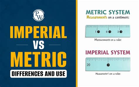 Metric vs Imperial: Ultimate Measurement Showdown
