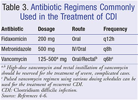 Metronidazole For C Diff