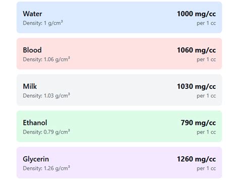 Master mg to cc Conversion Secrets