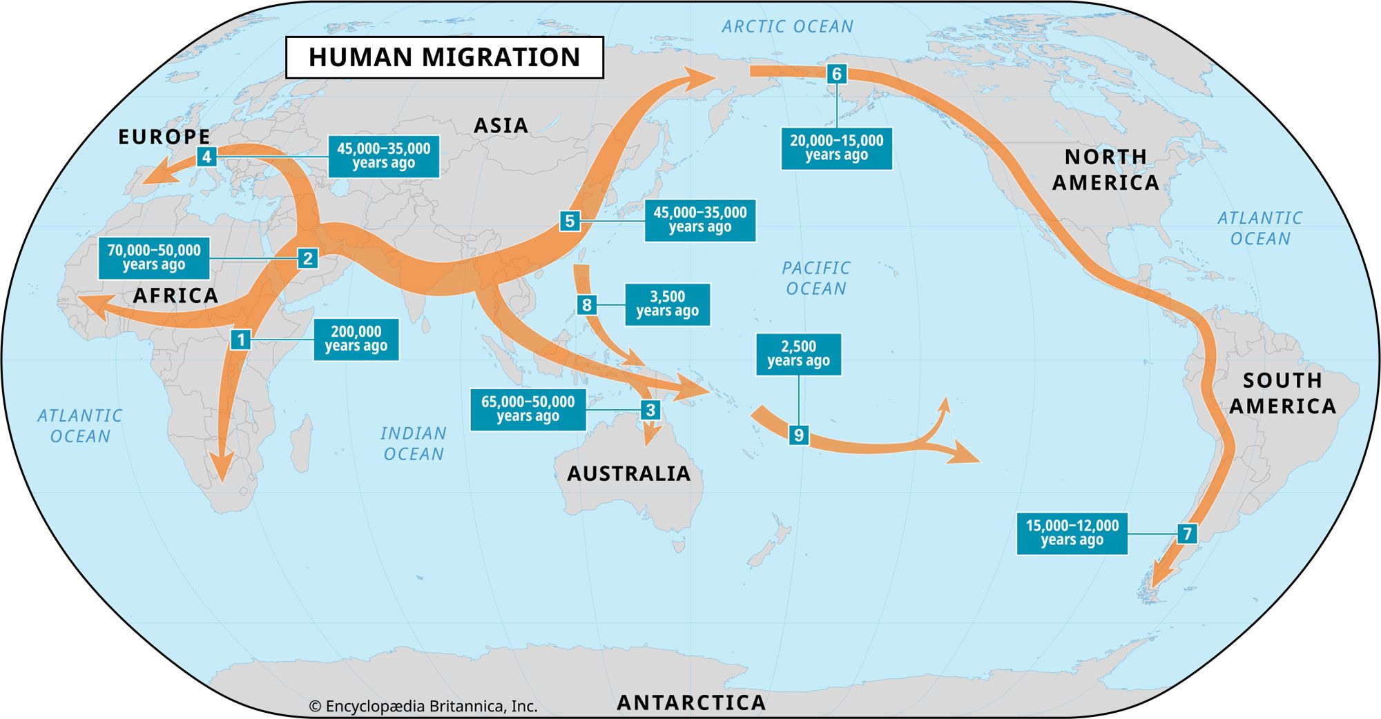 Migration Of Data