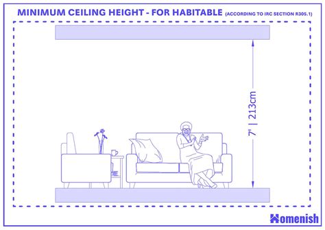 Minimum Height Of Ceiling