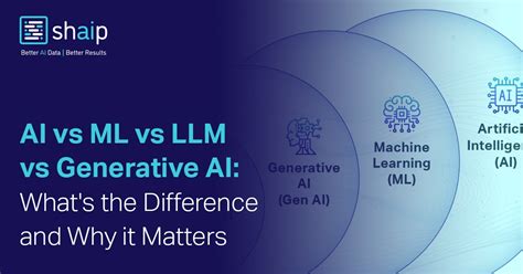 ML vs ML: Unveiling the Future of Machine Learning