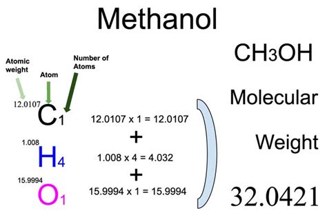 Molar Mass of Methanol Unveiled: Quick Insight