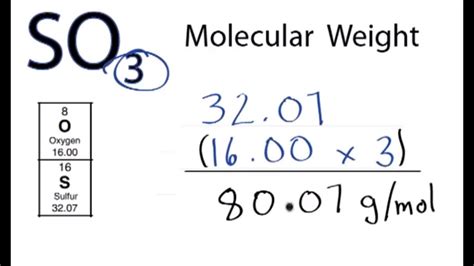 Molar Mass of SO3: Key Insights