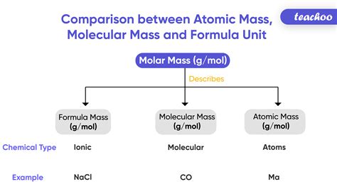 Molecular Mass of C Explained Simply