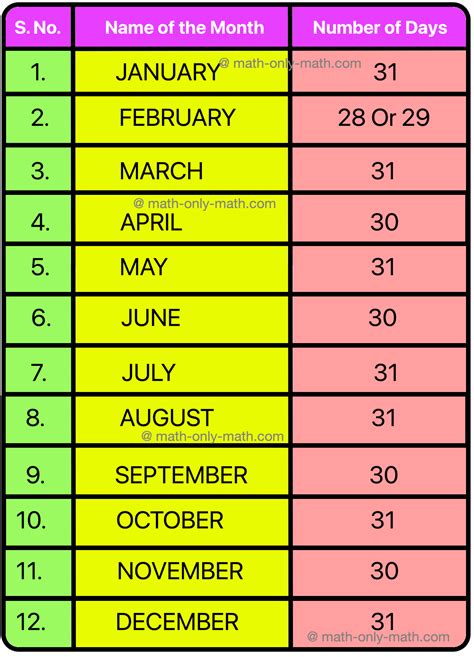 Unravel Mysteries: Which Months Have Exactly 30 Days
