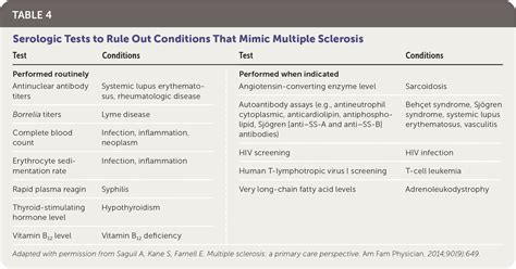 Ms Blood Test