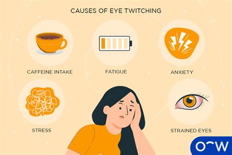 My Eyelid Twitches Constantly