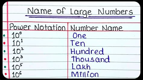 Mastering the Names of Big Numbers: Unraveling the Secrets