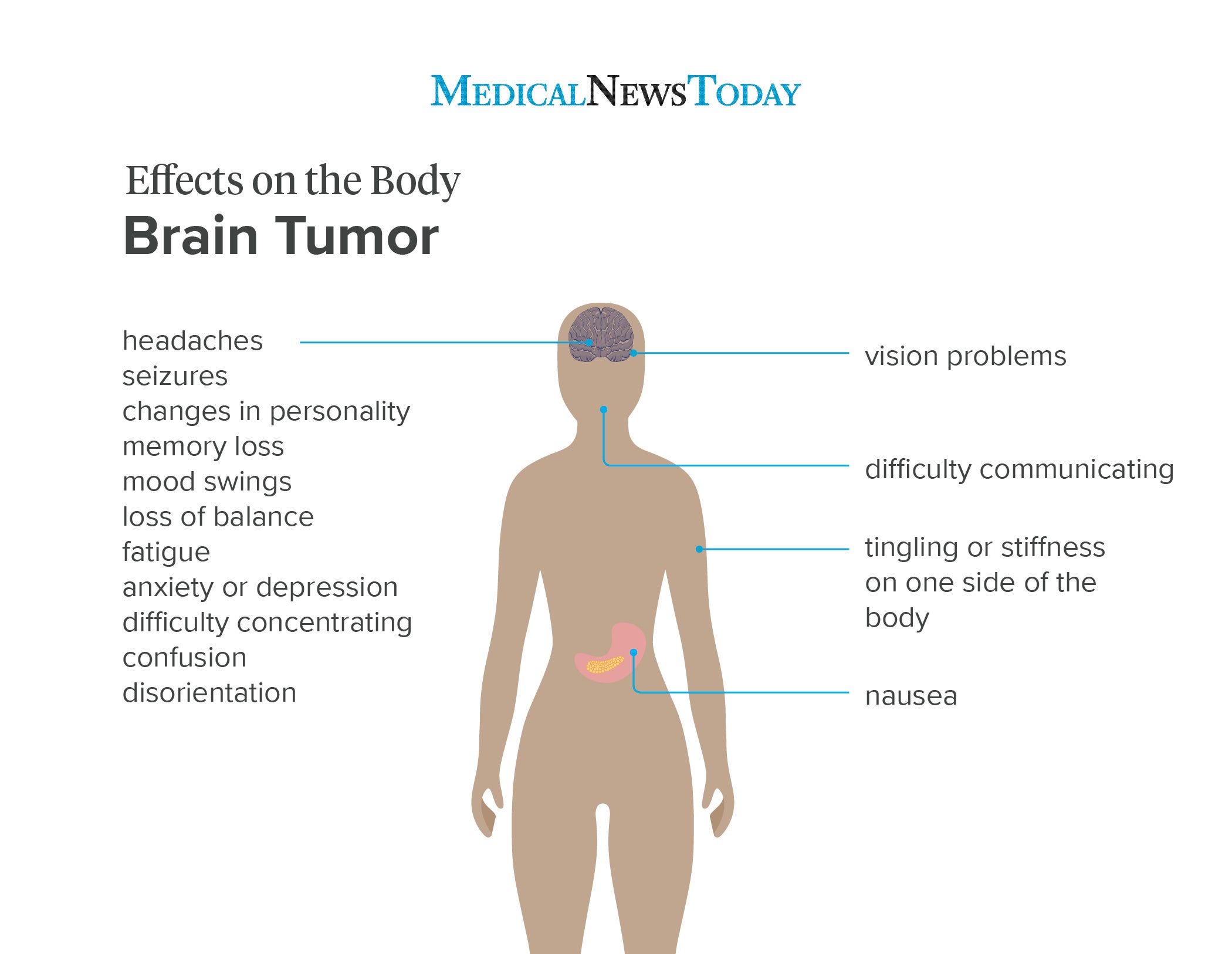 Neuropsychological Tests Examples
