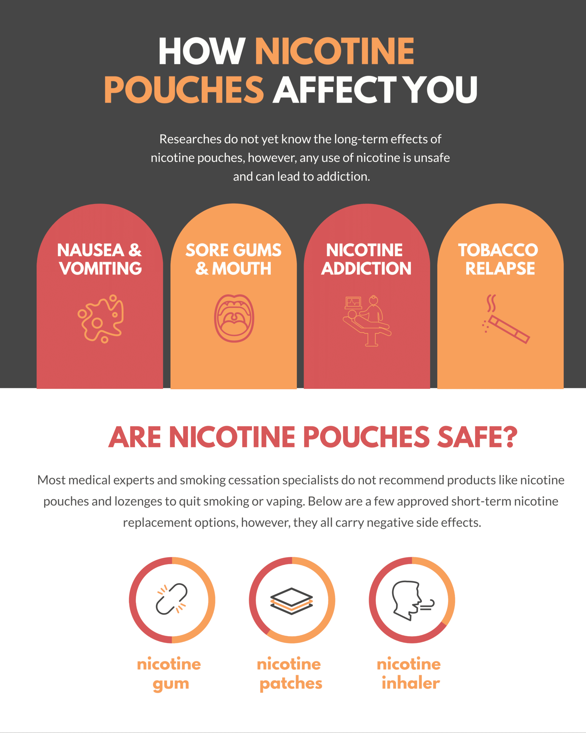 Nicotine Patch Dosing