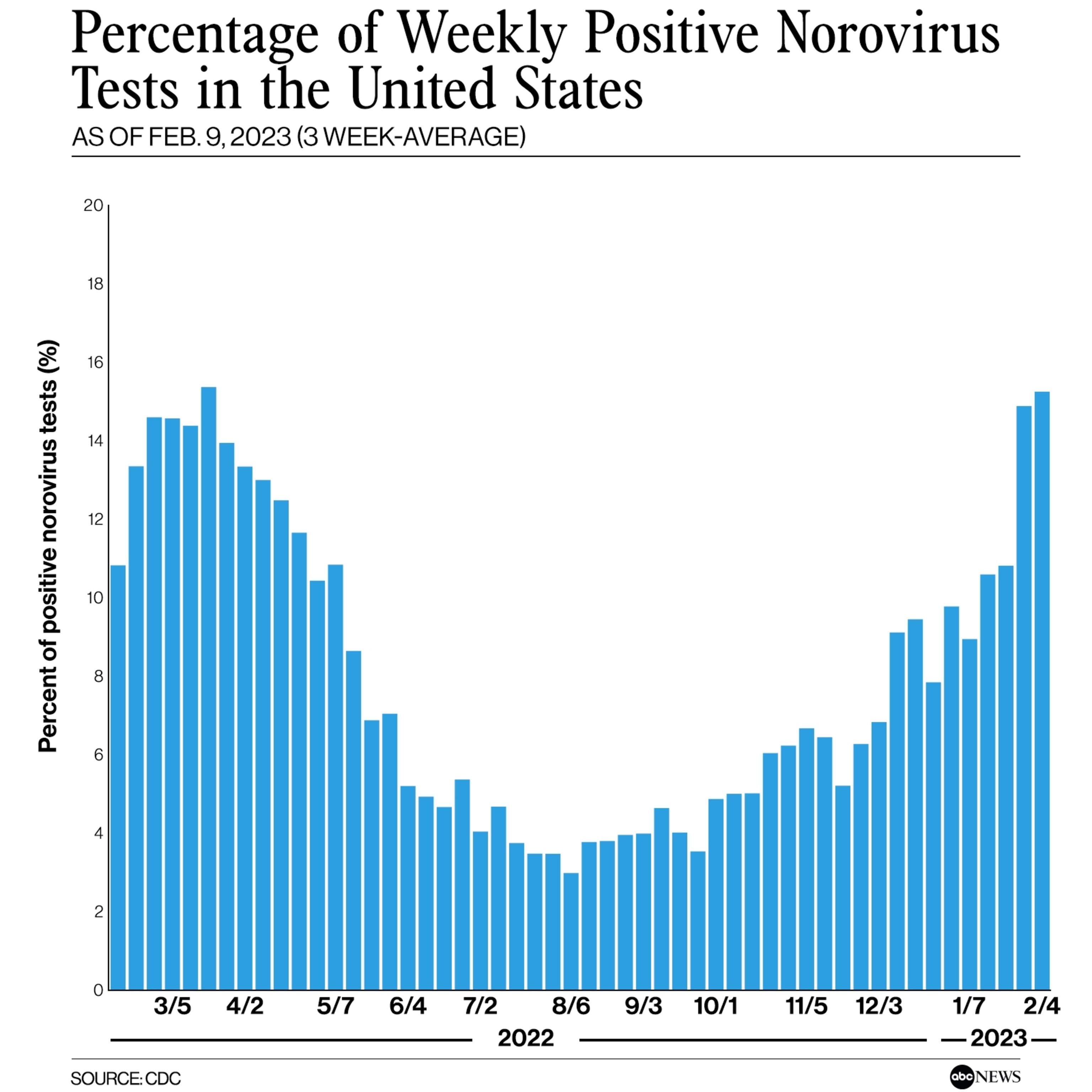 Norovirus No Vomiting