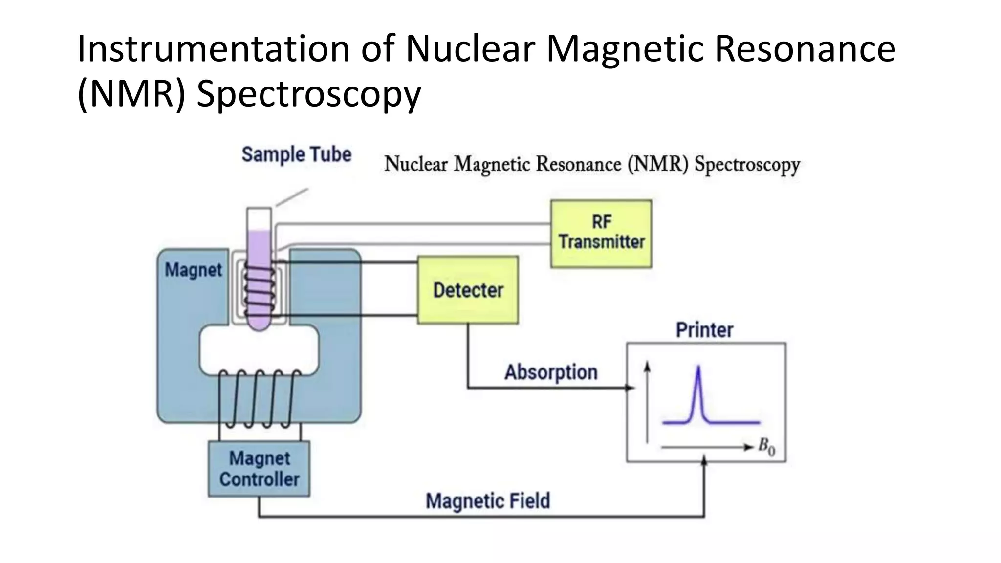 Nuclear Power Plant