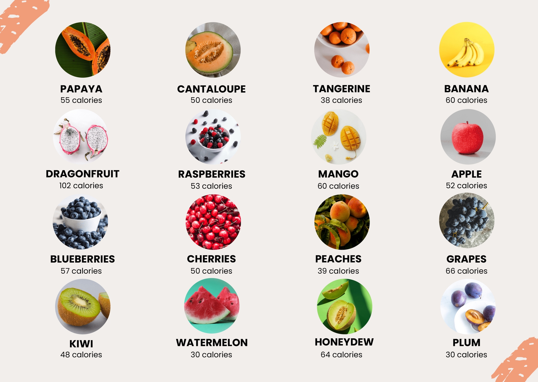 The Complete Nutrition Calorie Chart You Need In 2026