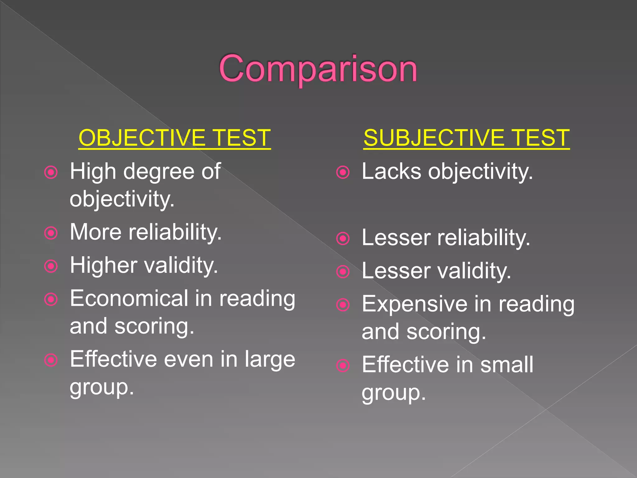 Objective Of Summary