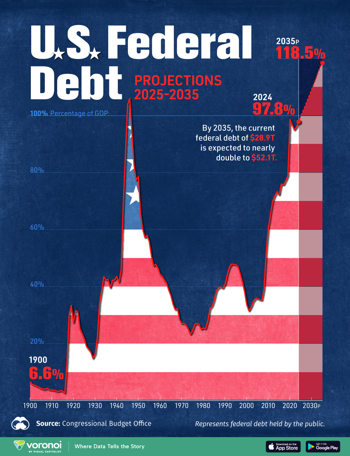 What You Need To Know About The Federal Debt Problem