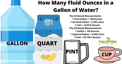 How Many Ounces Are in One Gallon: A Simple Conversion Guide