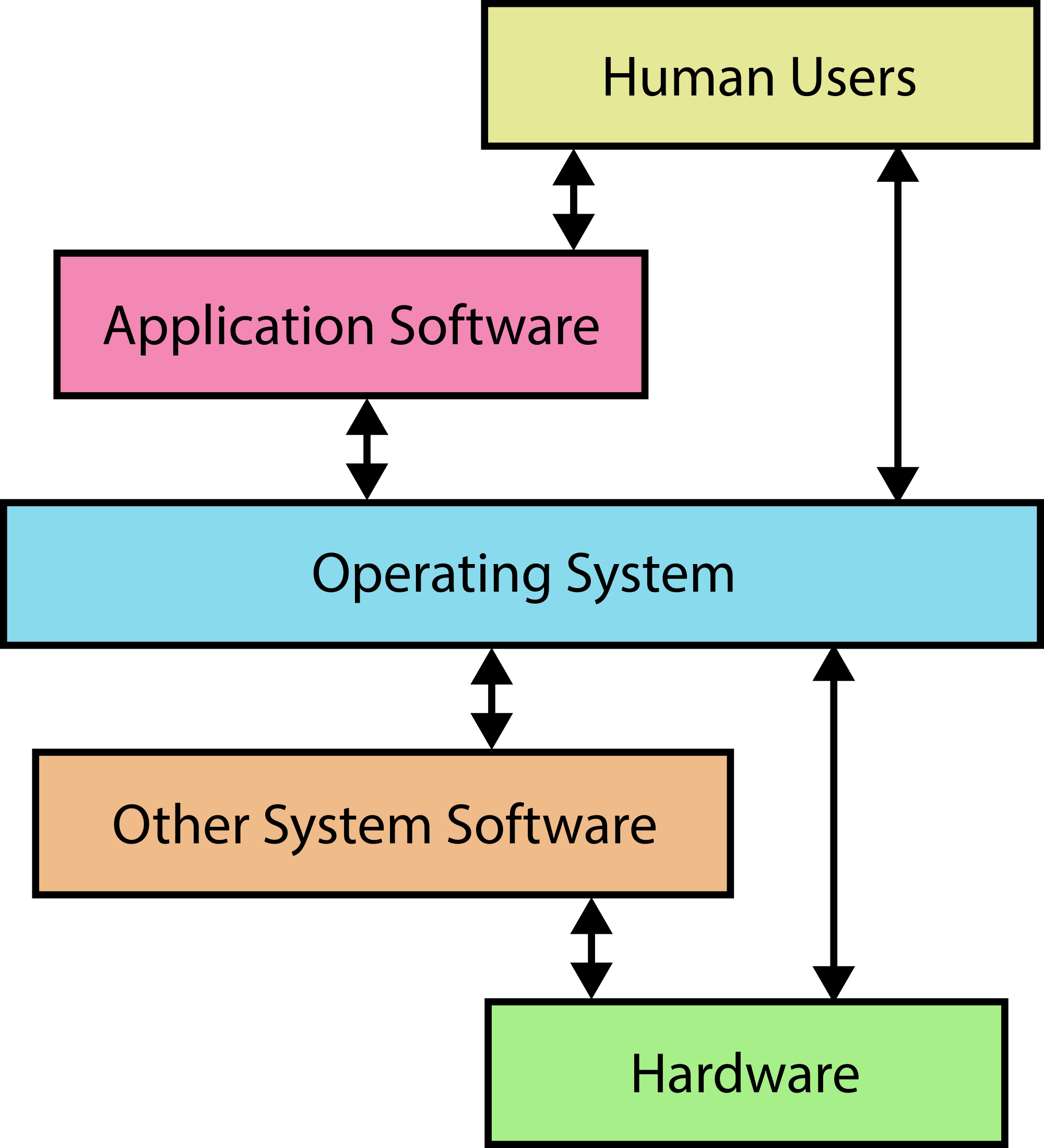 Operating Leverage Formula
