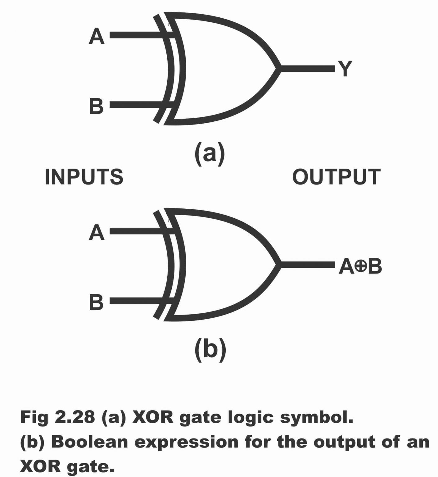 Understanding Or Logic As Xor In Computer Science