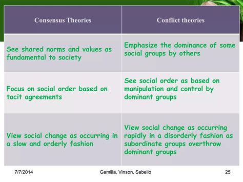 Mastering Orderly Social Change: Key Insights
