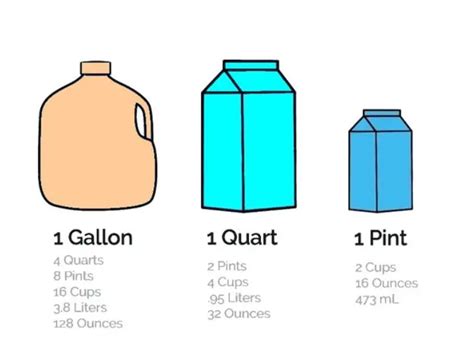 How Many Oz in Half Gallon Revealed: Essential Conversion for Your Cooking