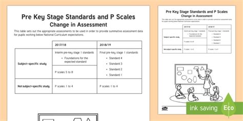 P Scales Assessment Sheets