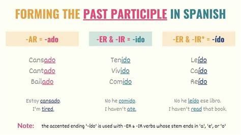 Mastering Past Participle Spanish: Quick Guide