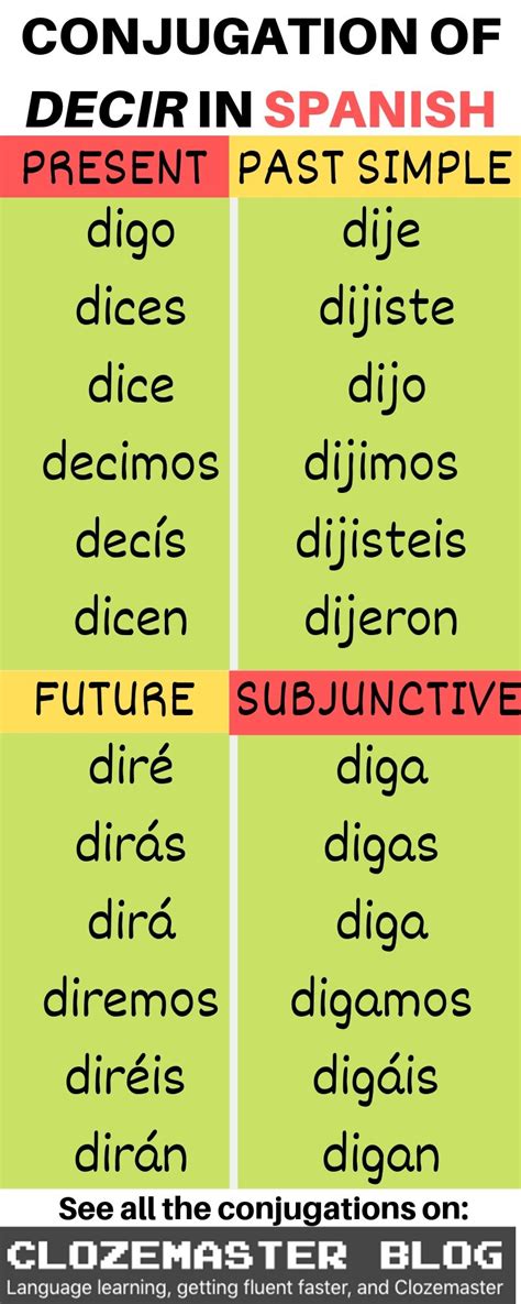 Past Tense Decir: Mastering Spanish Mastery