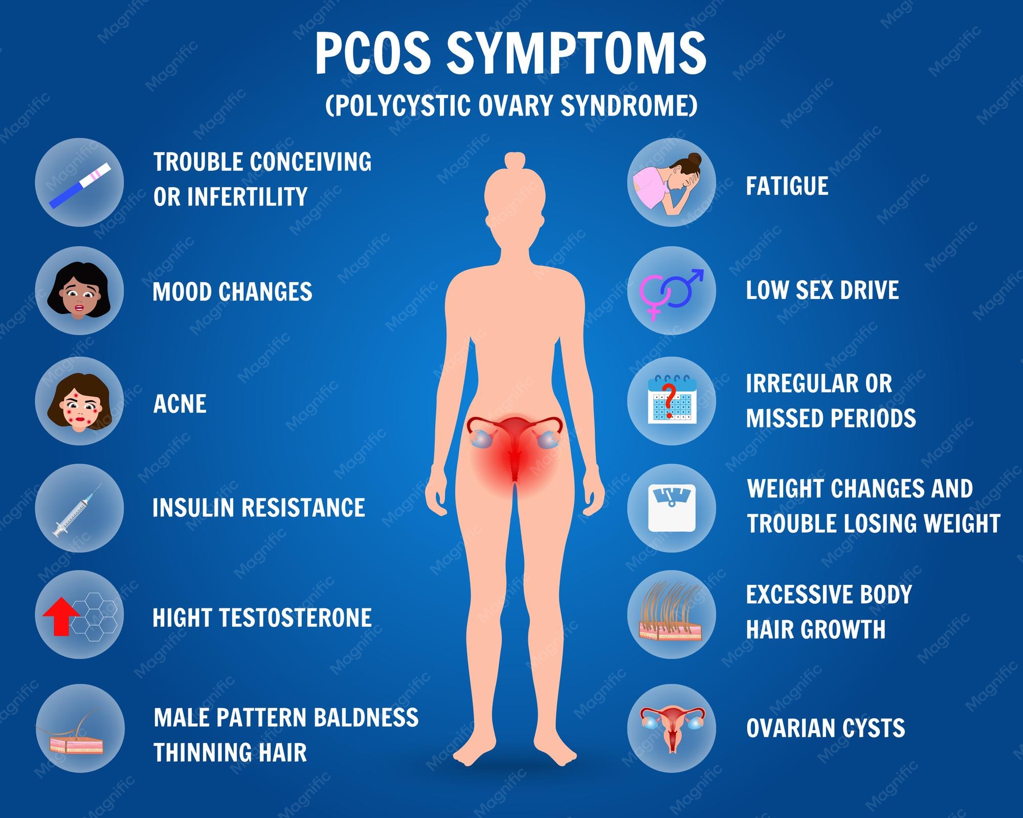 Pcos Foods To Avoid