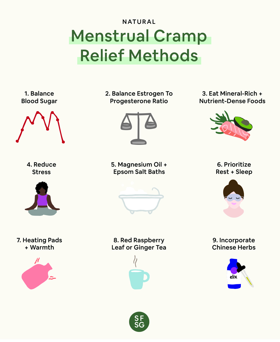 Period Frequency Formula