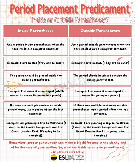 Period Inside or Outside Parentheses: Clarity Guide