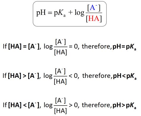 Decoding the Ph and Pka Relationship: What You Need to Know