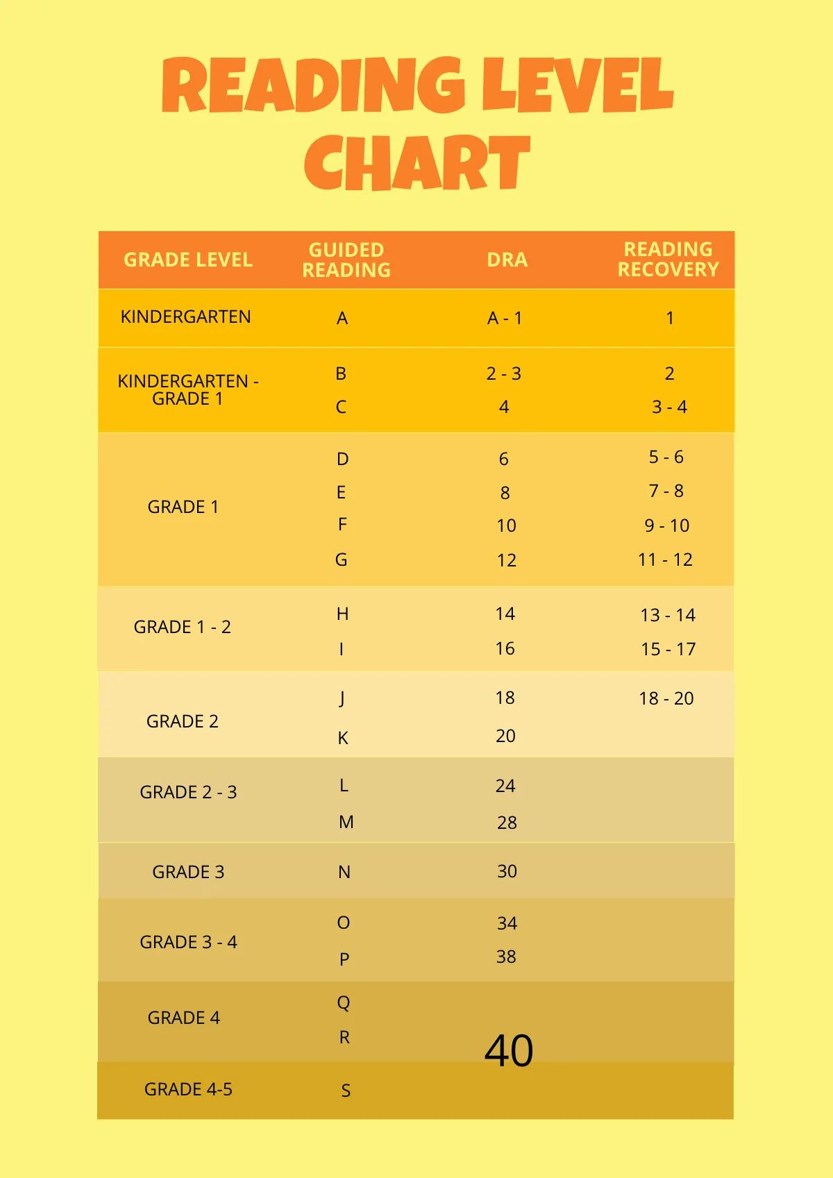 Phi Index And W Index