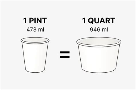 Pint vs Quart Bigger Comparison Guide: Find Out Which Is Bigger