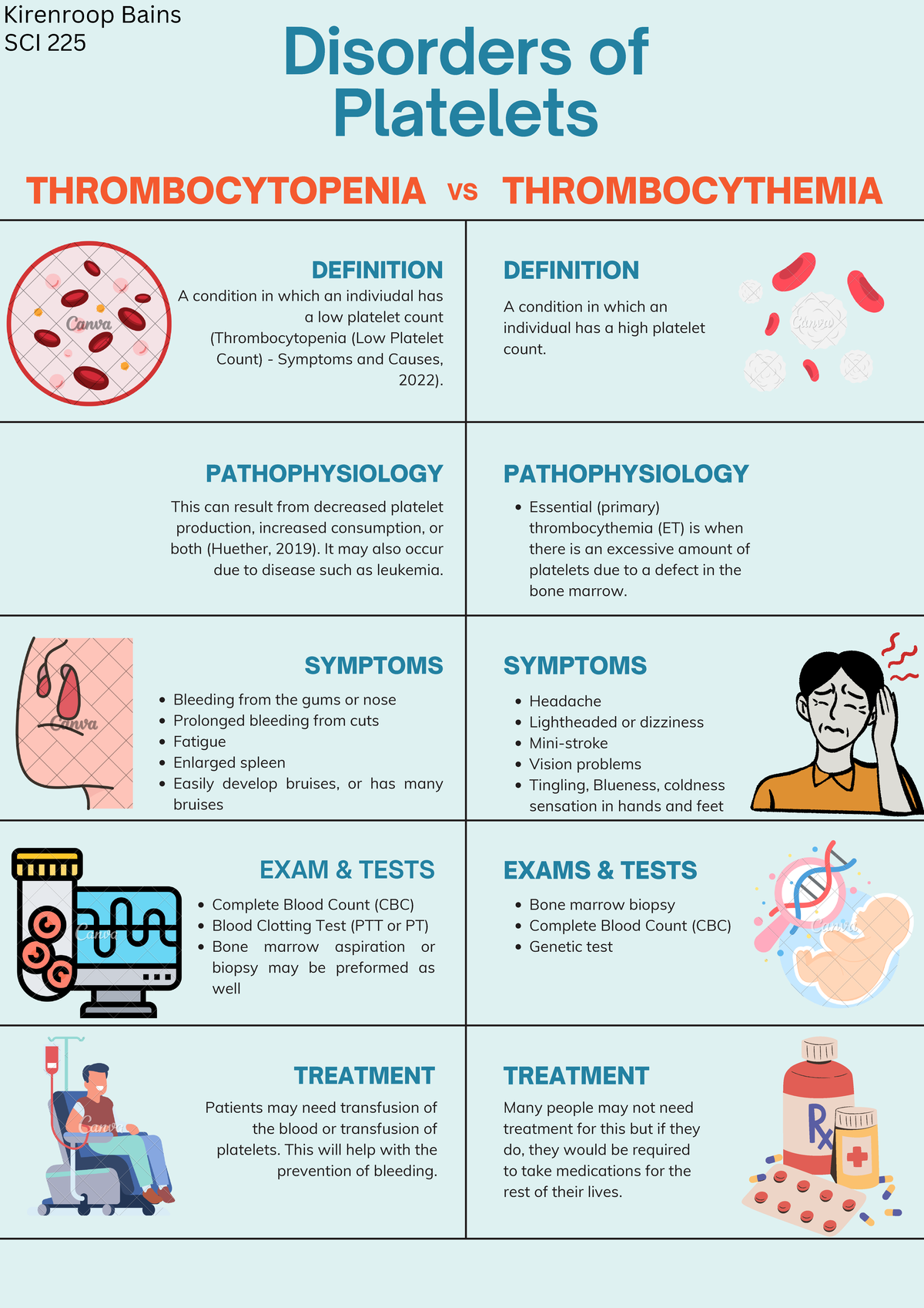 Platelet Count High Causes
