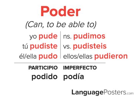 Mastering Poder Conjugation Preterite: Quick Guide