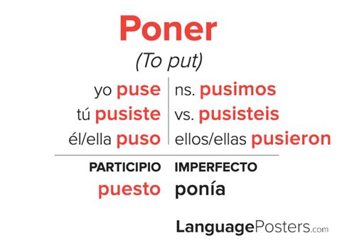 Mastering Poner Preterite Conjugation: Quick Guide for Fluency
