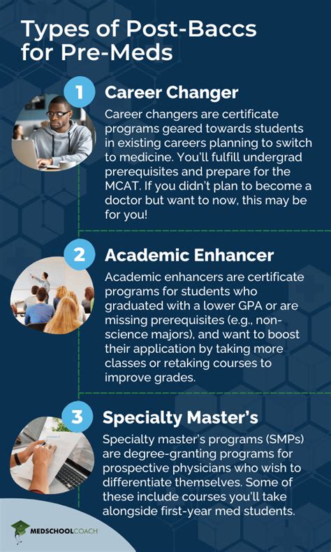 Post Bacc: Transform Career Paths!